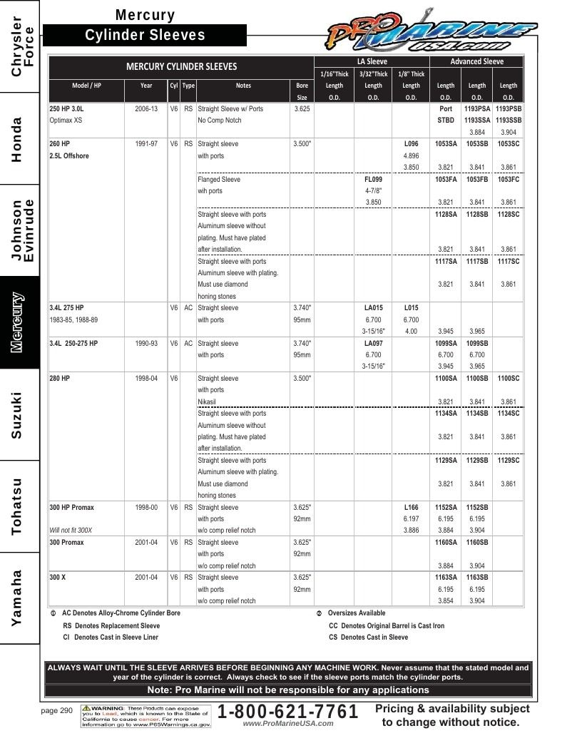 Pro Marine USA Outboard Parts Catalog Weekly Ad January 1 - December 31, 2026