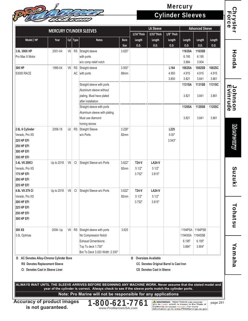 Pro Marine USA Outboard Parts Catalog Weekly Ad January 1 - December 31, 2026