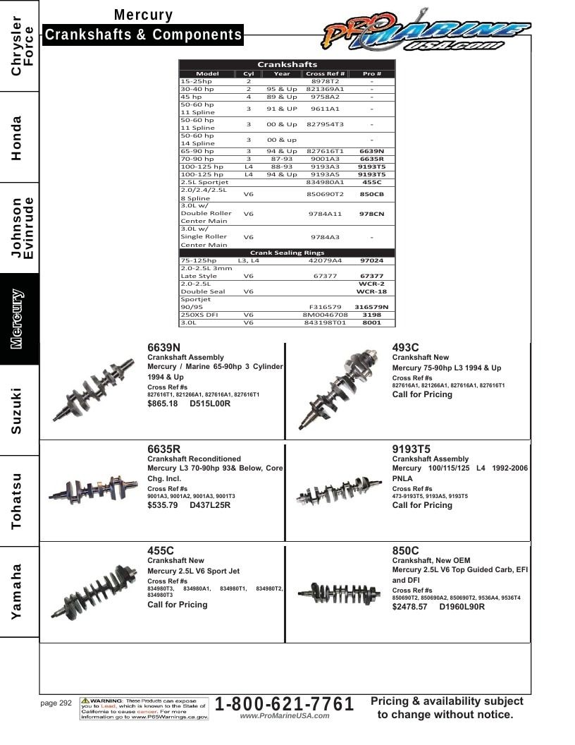 Pro Marine USA Outboard Parts Catalog Weekly Ad January 1 - December 31, 2026