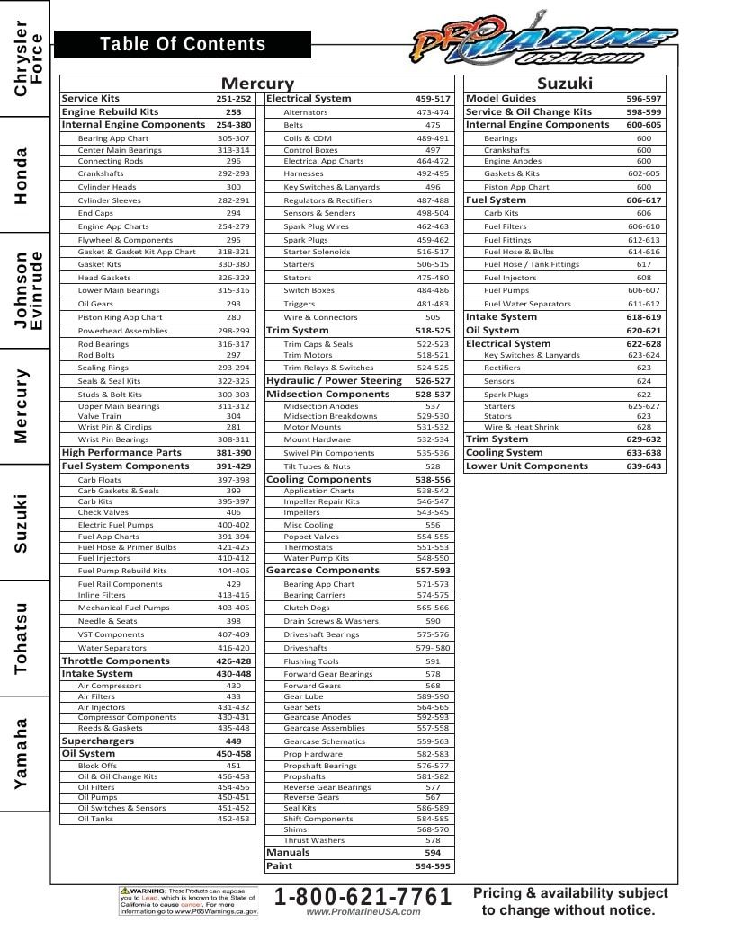 Pro Marine USA Outboard Parts Catalog Weekly Ad January 1 - December 31, 2026