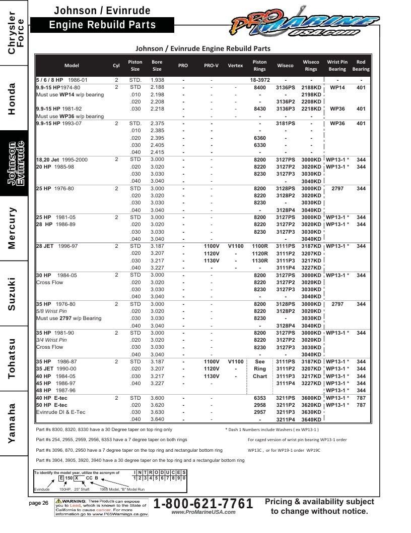 Pro Marine USA Outboard Parts Catalog Weekly Ad January 1 - December 31, 2026