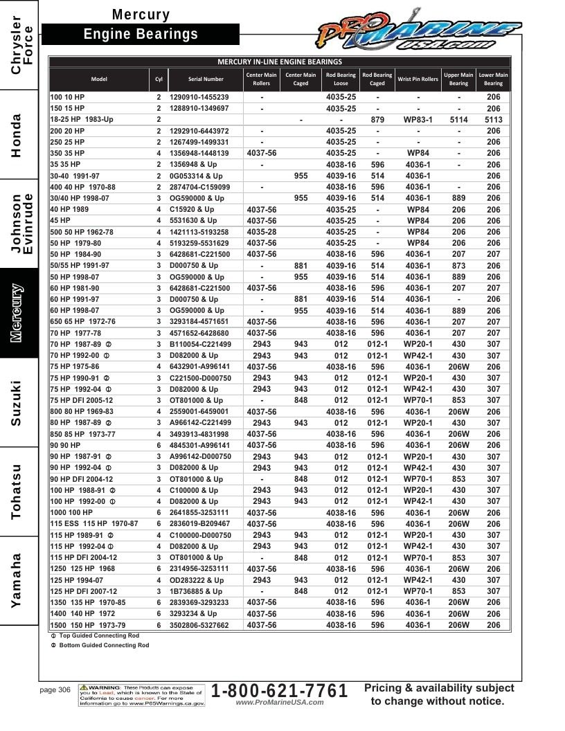 Pro Marine USA Outboard Parts Catalog Weekly Ad January 1 - December 31, 2026