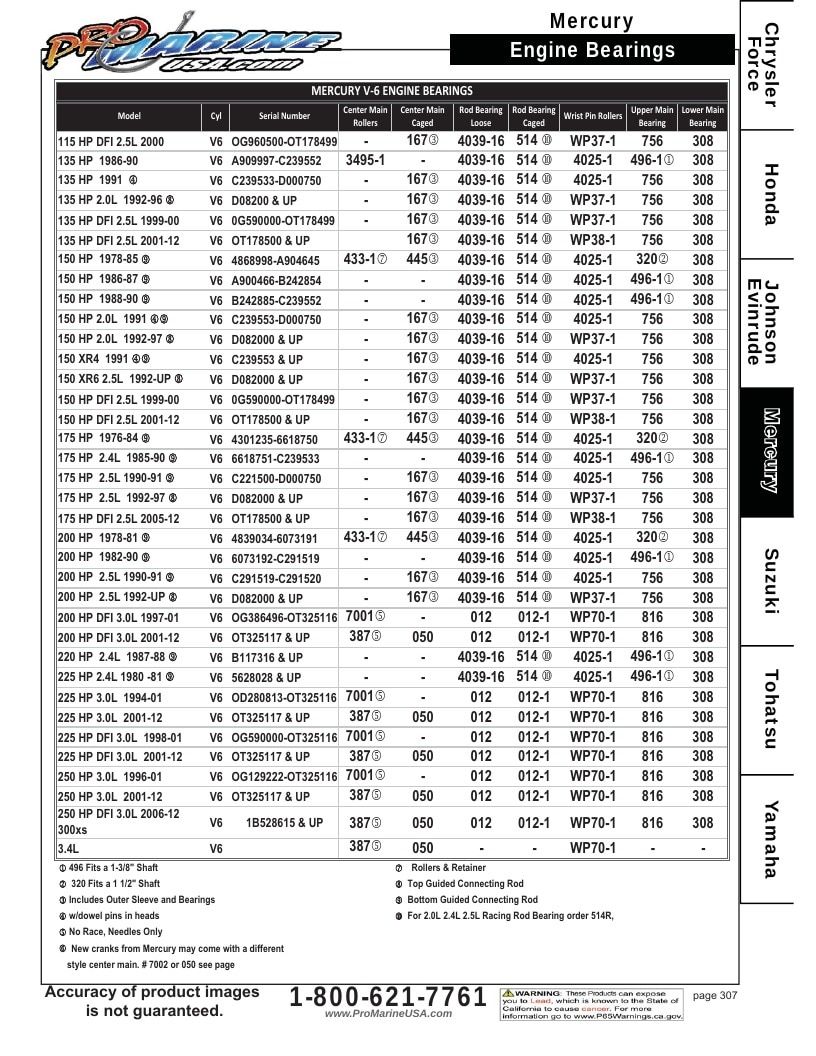 Pro Marine USA Outboard Parts Catalog Weekly Ad January 1 - December 31, 2026