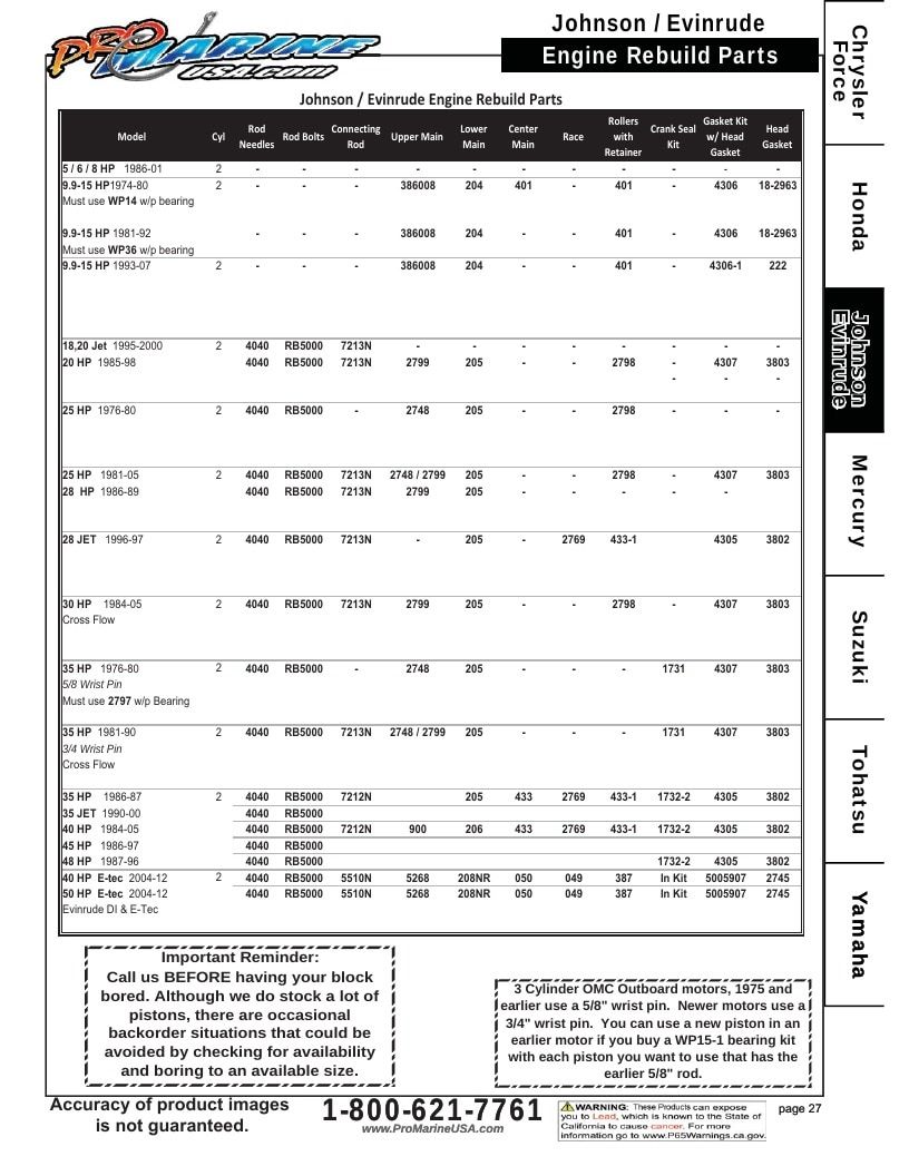 Pro Marine USA Outboard Parts Catalog Weekly Ad January 1 - December 31, 2026