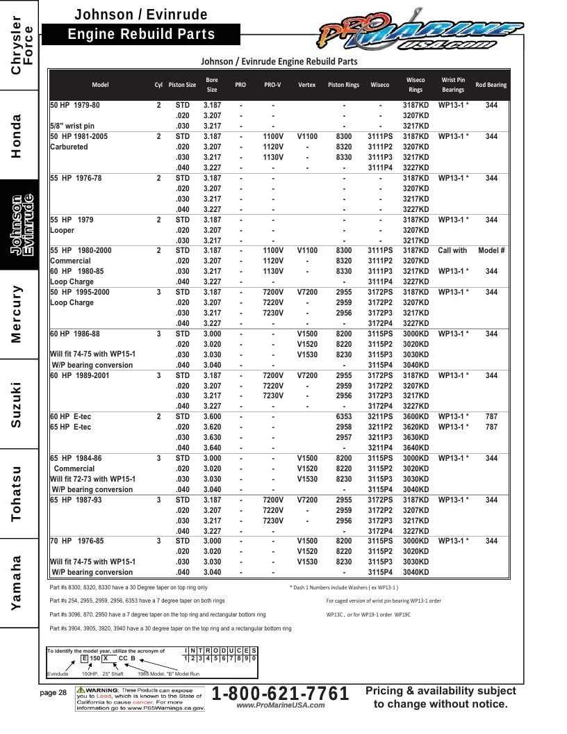 Pro Marine USA Outboard Parts Catalog Weekly Ad January 1 - December 31, 2026