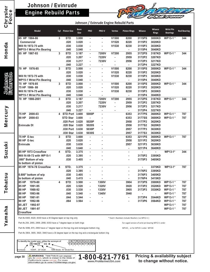Pro Marine USA Outboard Parts Catalog Weekly Ad January 1 - December 31, 2026