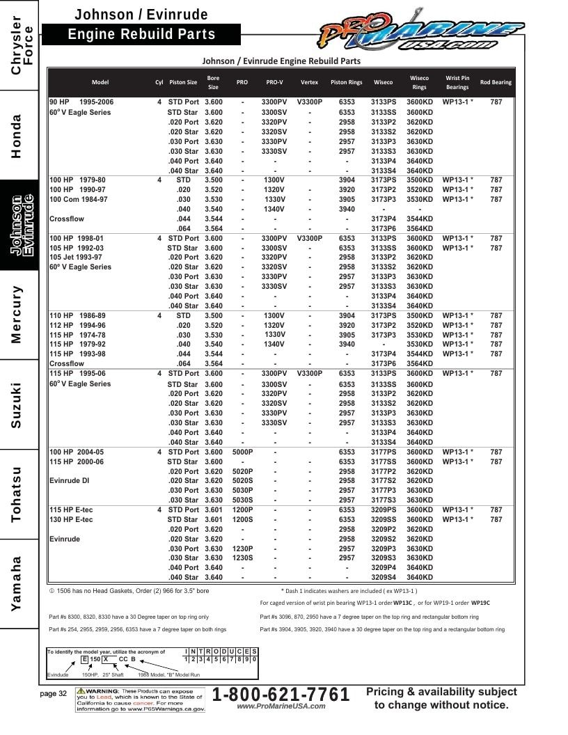 Pro Marine USA Outboard Parts Catalog Weekly Ad January 1 - December 31, 2026