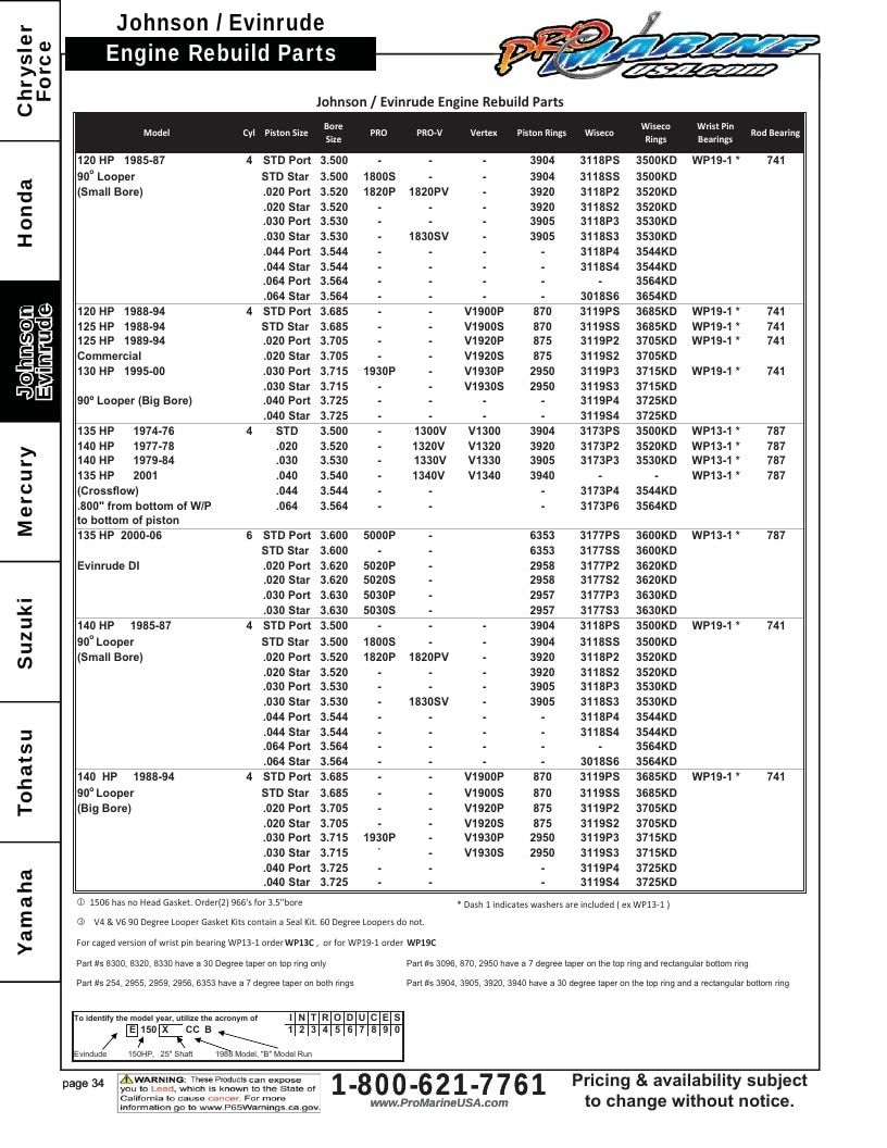 Pro Marine USA Outboard Parts Catalog Weekly Ad January 1 - December 31, 2026