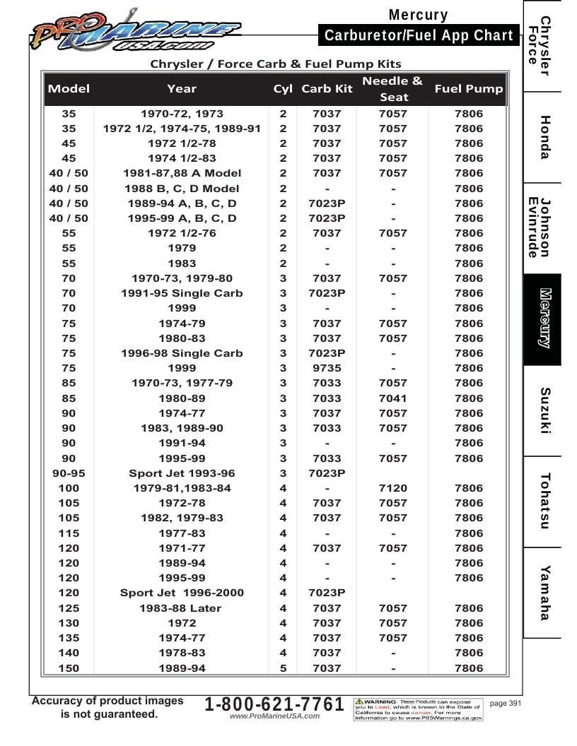 Pro Marine USA Outboard Parts Catalog Weekly Ad January 1 - December 31, 2026