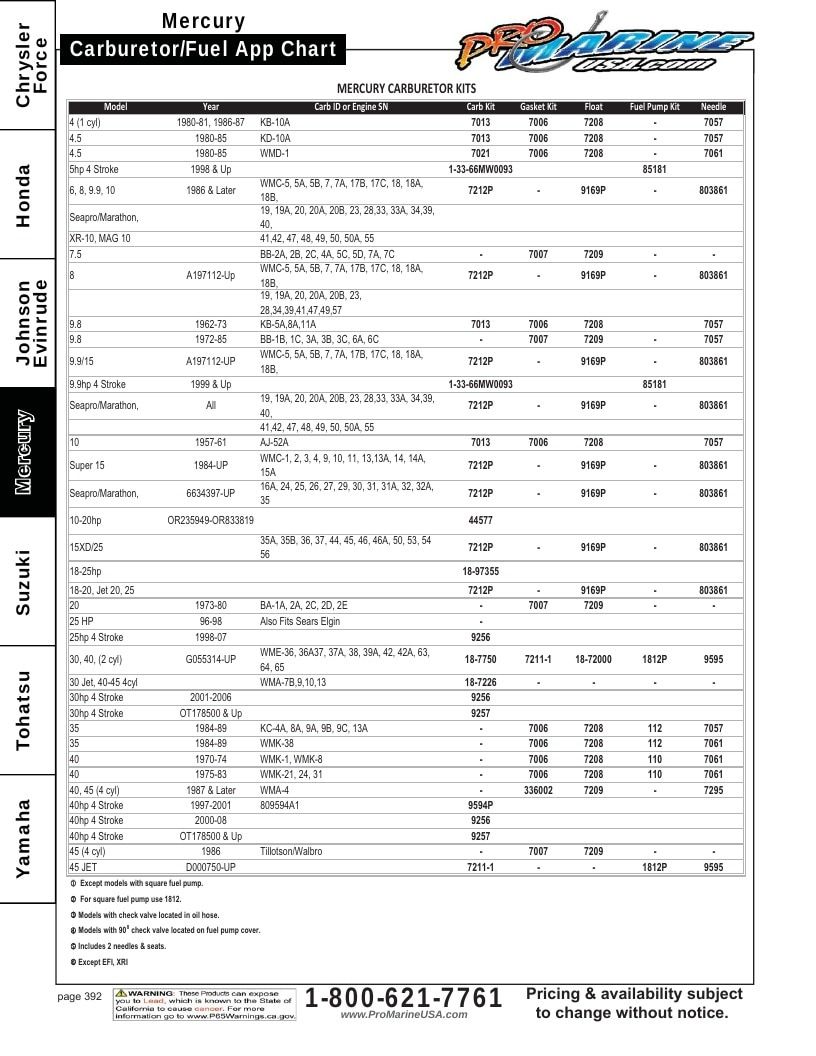 Pro Marine USA Outboard Parts Catalog Weekly Ad January 1 - December 31, 2026