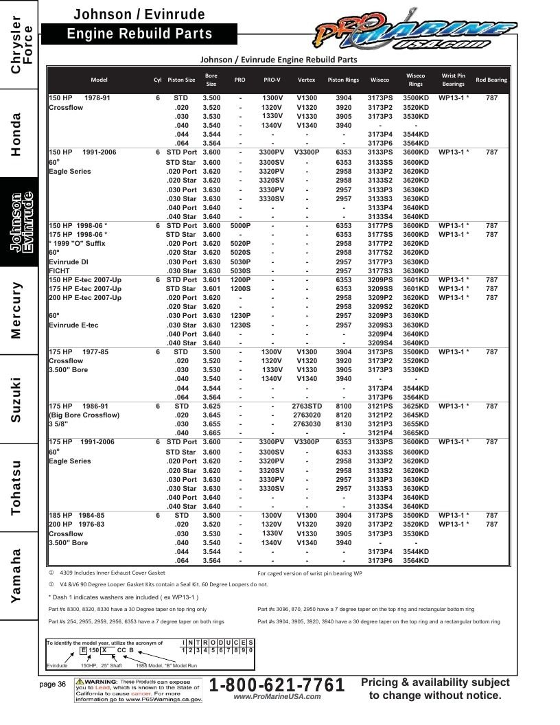 Pro Marine USA Outboard Parts Catalog Weekly Ad January 1 - December 31, 2026