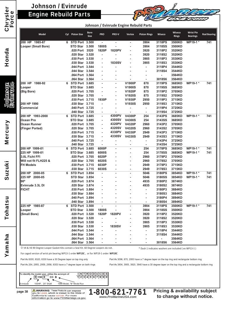 Pro Marine USA Outboard Parts Catalog Weekly Ad January 1 - December 31, 2026