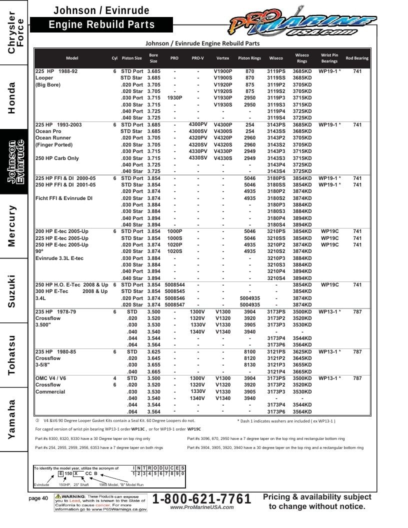 Pro Marine USA Outboard Parts Catalog Weekly Ad January 1 - December 31, 2026