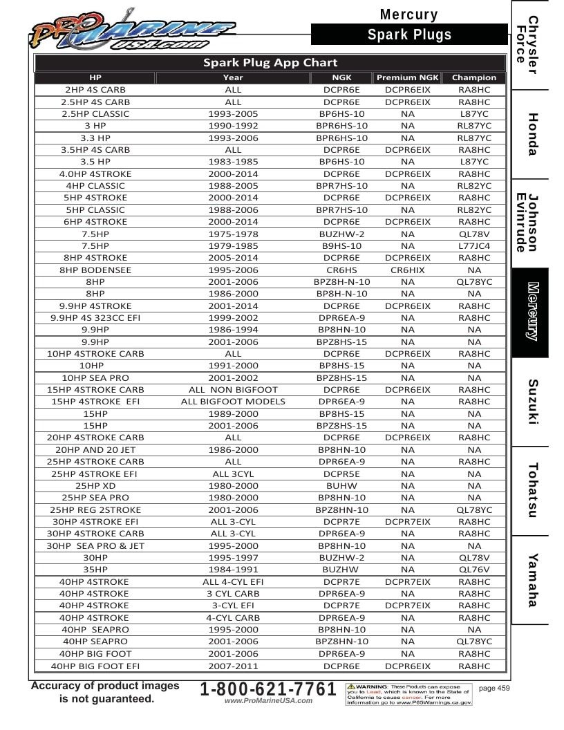 Pro Marine USA Outboard Parts Catalog Weekly Ad January 1 - December 31, 2026