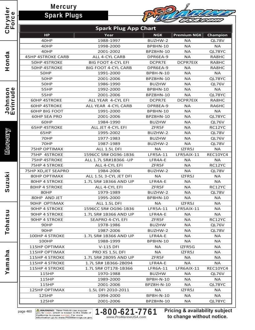 Pro Marine USA Outboard Parts Catalog Weekly Ad January 1 - December 31, 2026