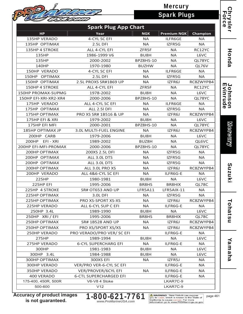 Pro Marine USA Outboard Parts Catalog Weekly Ad January 1 - December 31, 2026