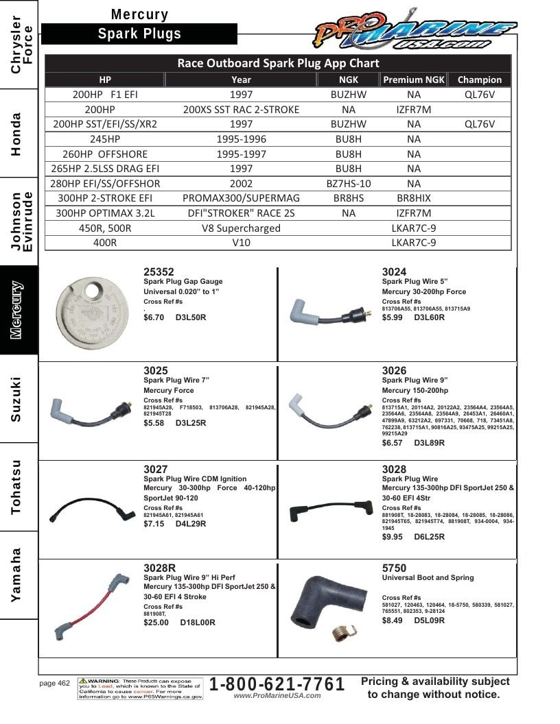 Pro Marine USA Outboard Parts Catalog Weekly Ad January 1 - December 31, 2026
