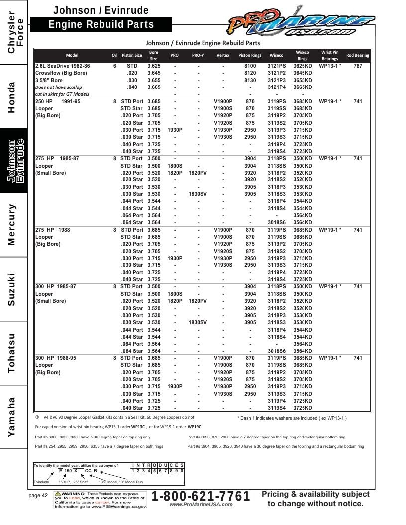 Pro Marine USA Outboard Parts Catalog Weekly Ad January 1 - December 31, 2026