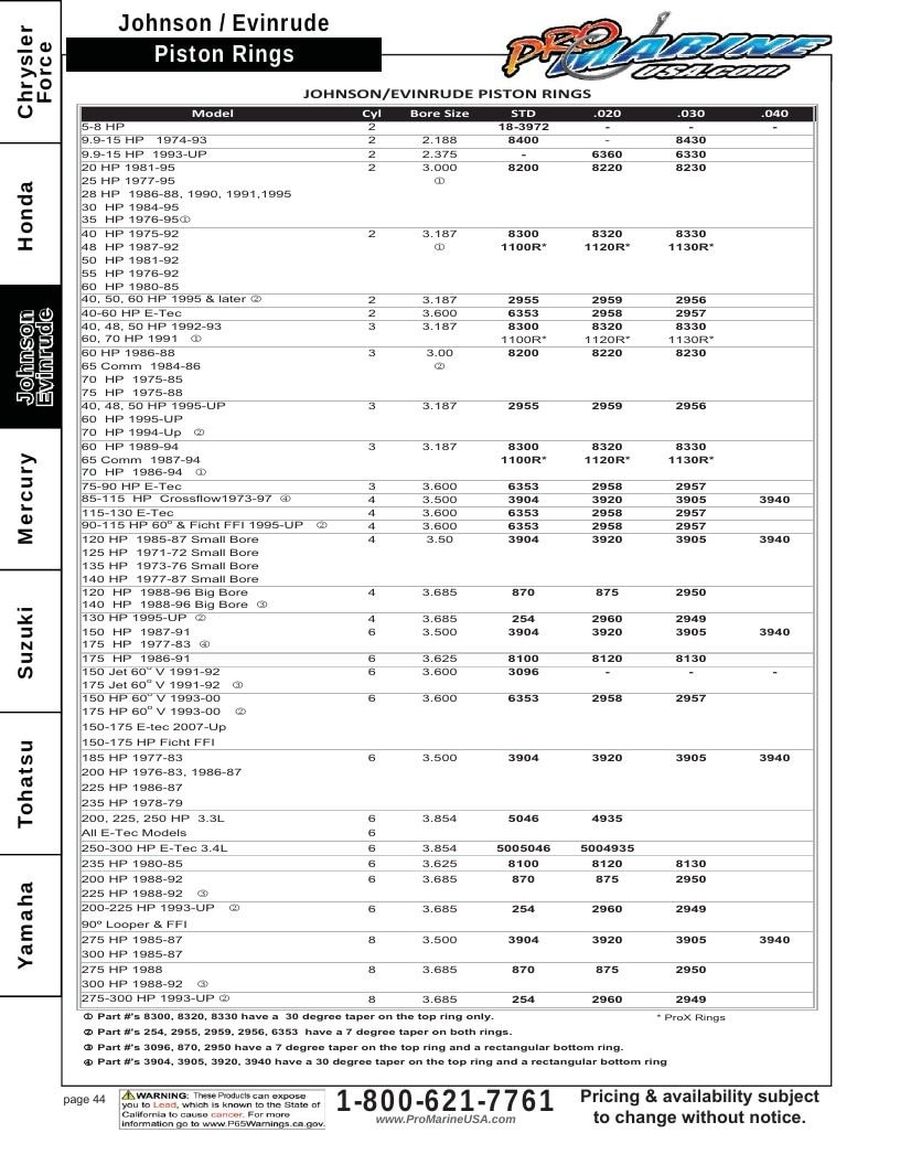Pro Marine USA Outboard Parts Catalog Weekly Ad January 1 - December 31, 2026