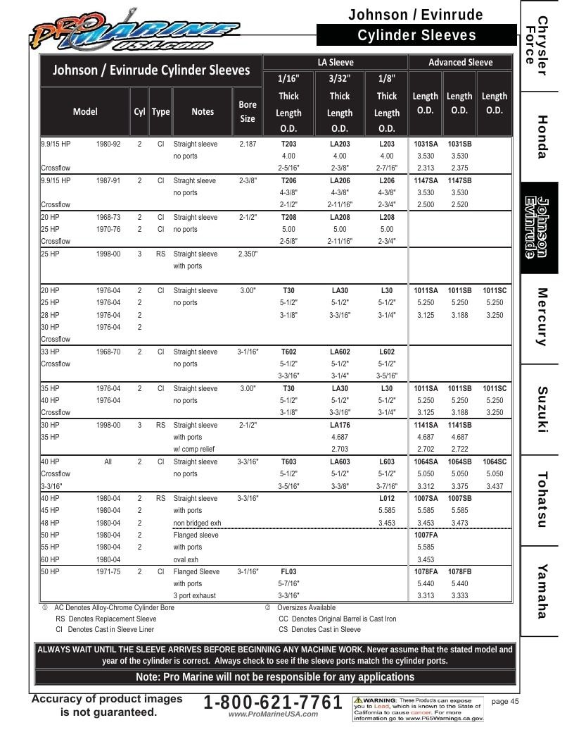 Pro Marine USA Outboard Parts Catalog Weekly Ad January 1 - December 31, 2026