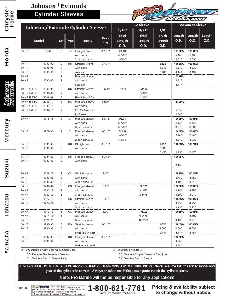 Pro Marine USA Outboard Parts Catalog Weekly Ad January 1 - December 31, 2026