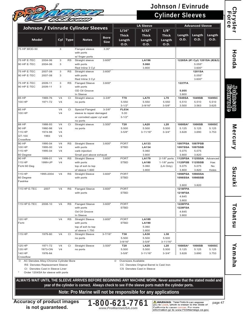 Pro Marine USA Outboard Parts Catalog Weekly Ad January 1 - December 31, 2026