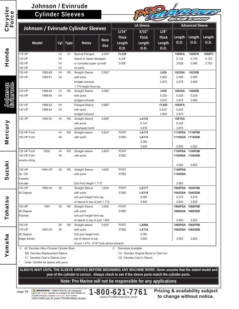 Pro Marine USA Outboard Parts Catalog Weekly Ad January 1 - December 31, 2026