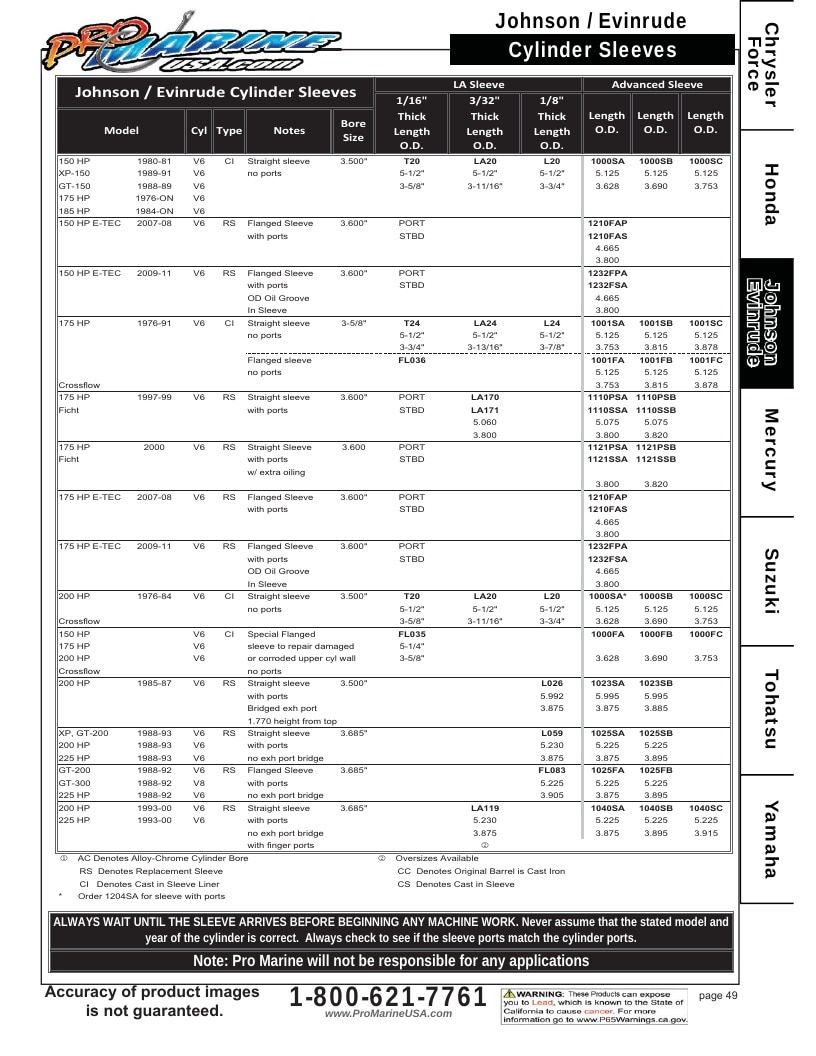 Pro Marine USA Outboard Parts Catalog Weekly Ad January 1 - December 31, 2026