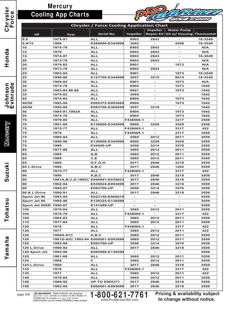 Pro Marine USA Outboard Parts Catalog Weekly Ad January 1 - December 31, 2026