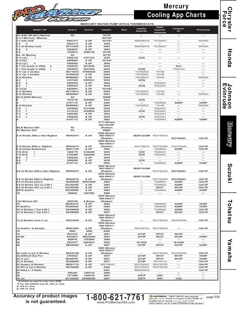 Pro Marine USA Outboard Parts Catalog Weekly Ad January 1 - December 31, 2026
