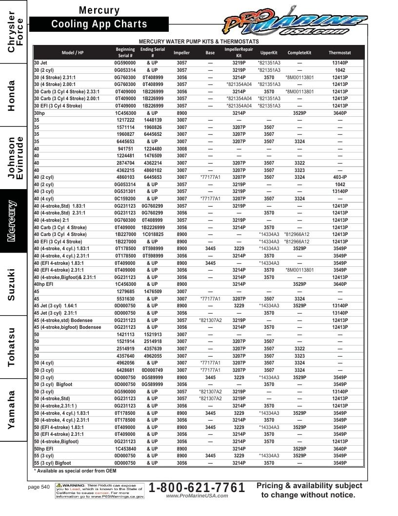 Pro Marine USA Outboard Parts Catalog Weekly Ad January 1 - December 31, 2026