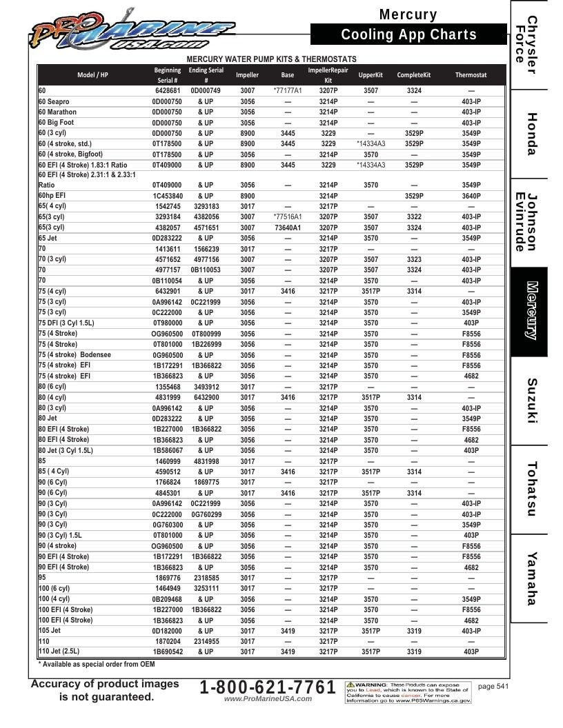 Pro Marine USA Outboard Parts Catalog Weekly Ad January 1 - December 31, 2026