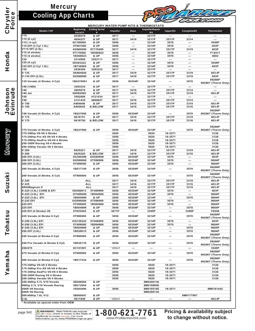 Pro Marine USA Outboard Parts Catalog Weekly Ad January 1 - December 31, 2026