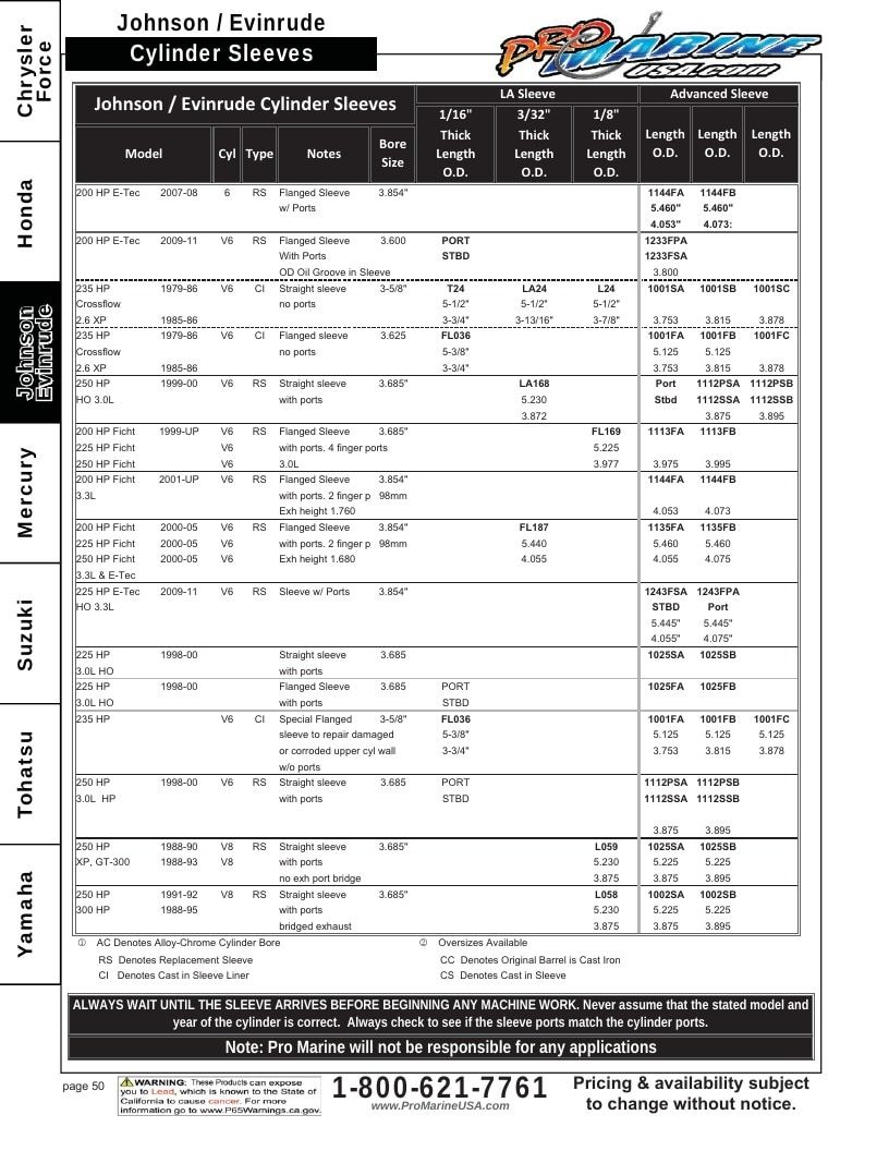 Pro Marine USA Outboard Parts Catalog Weekly Ad January 1 - December 31, 2026