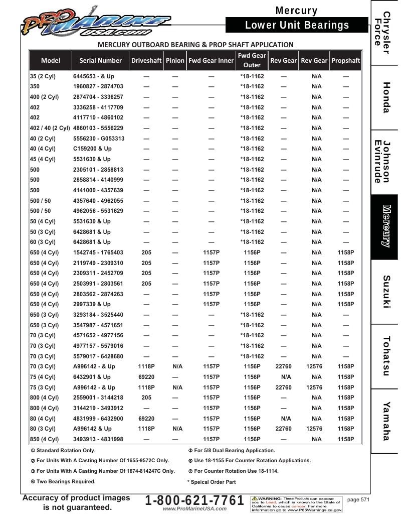 Pro Marine USA Outboard Parts Catalog Weekly Ad January 1 - December 31, 2026