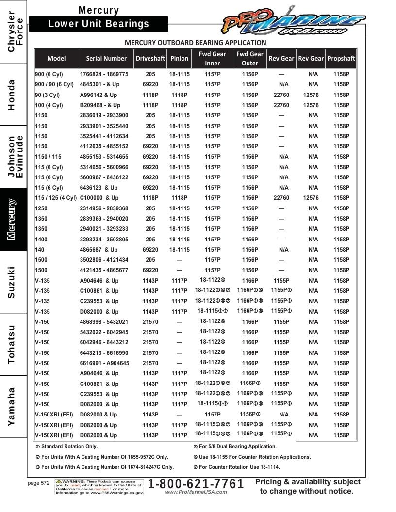 Pro Marine USA Outboard Parts Catalog Weekly Ad January 1 - December 31, 2026