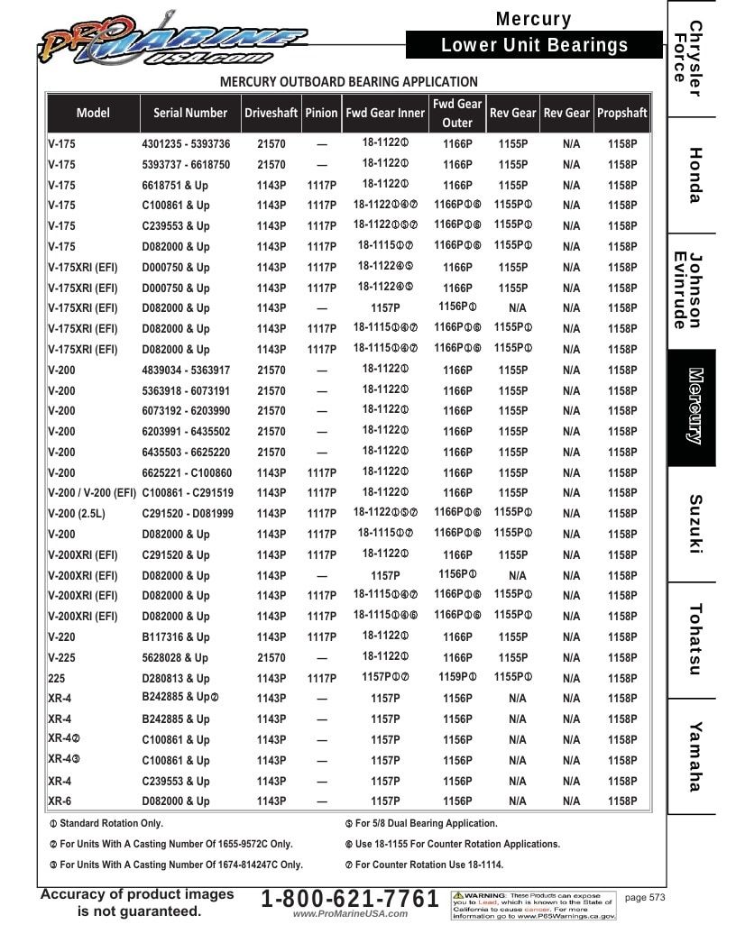 Pro Marine USA Outboard Parts Catalog Weekly Ad January 1 - December 31, 2026