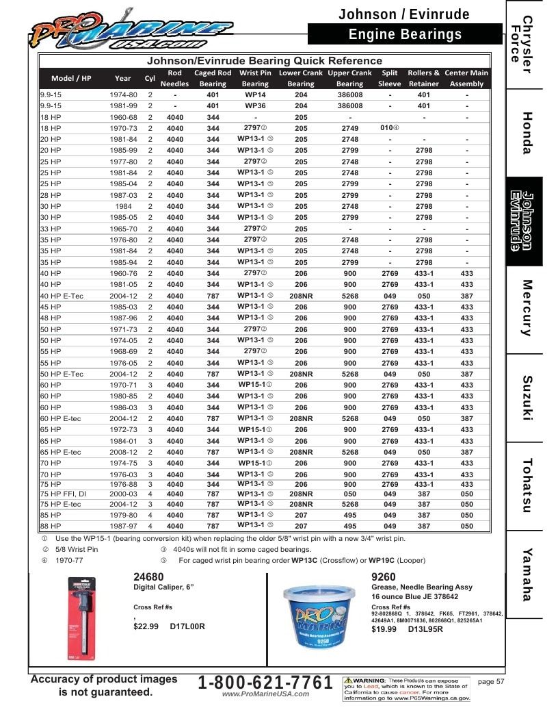 Pro Marine USA Outboard Parts Catalog Weekly Ad January 1 - December 31, 2026
