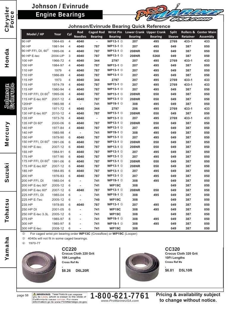 Pro Marine USA Outboard Parts Catalog Weekly Ad January 1 - December 31, 2026