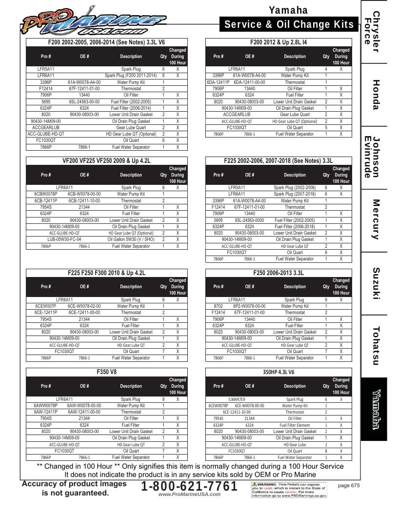 Pro Marine USA Outboard Parts Catalog Weekly Ad January 1 - December 31, 2026