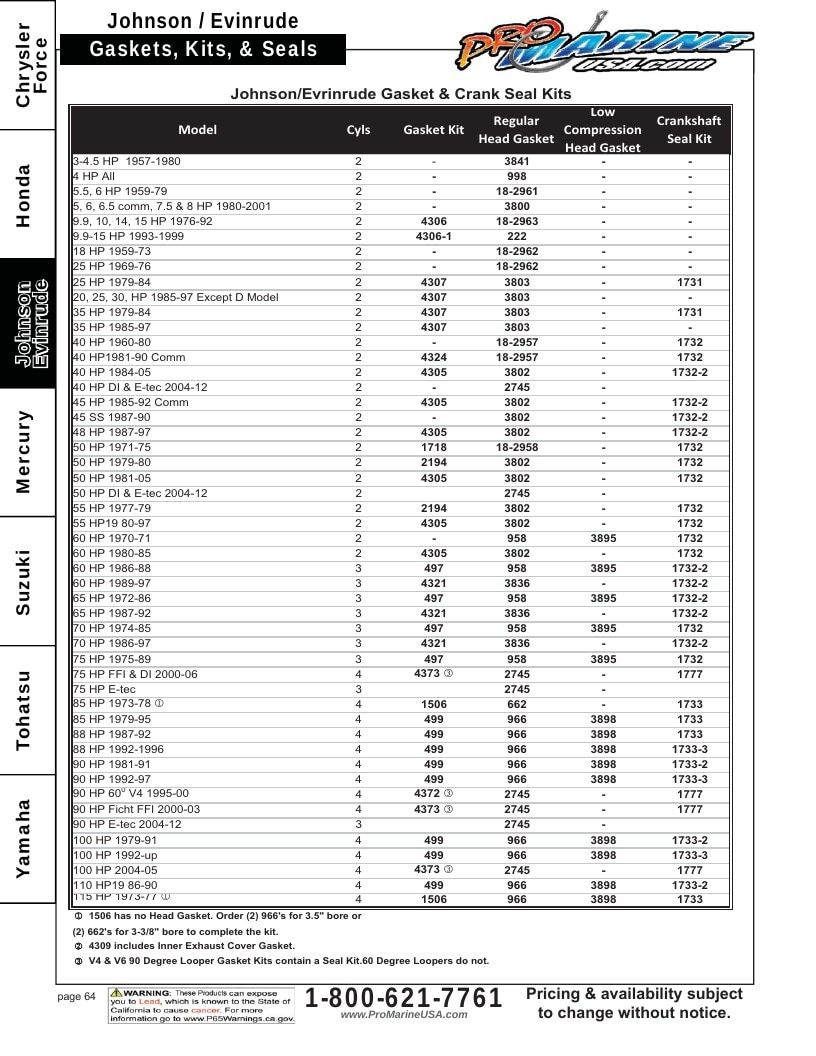 Pro Marine USA Outboard Parts Catalog Weekly Ad January 1 - December 31, 2026
