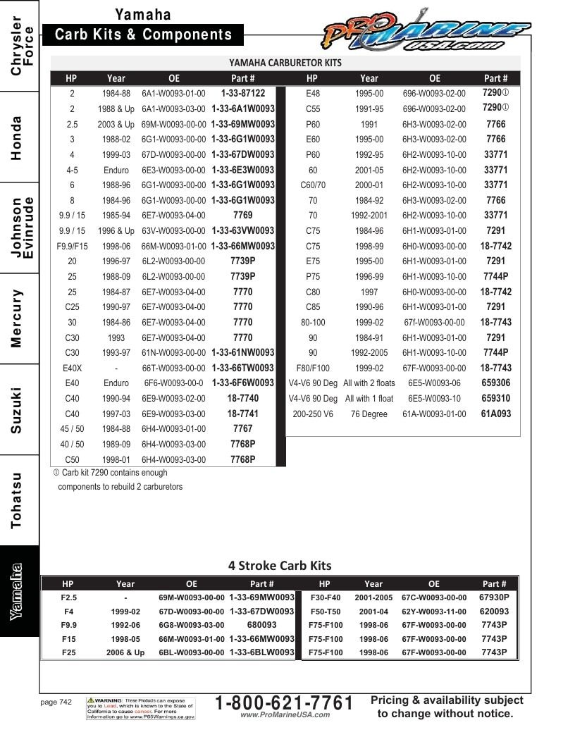 Pro Marine USA Outboard Parts Catalog Weekly Ad January 1 - December 31, 2026