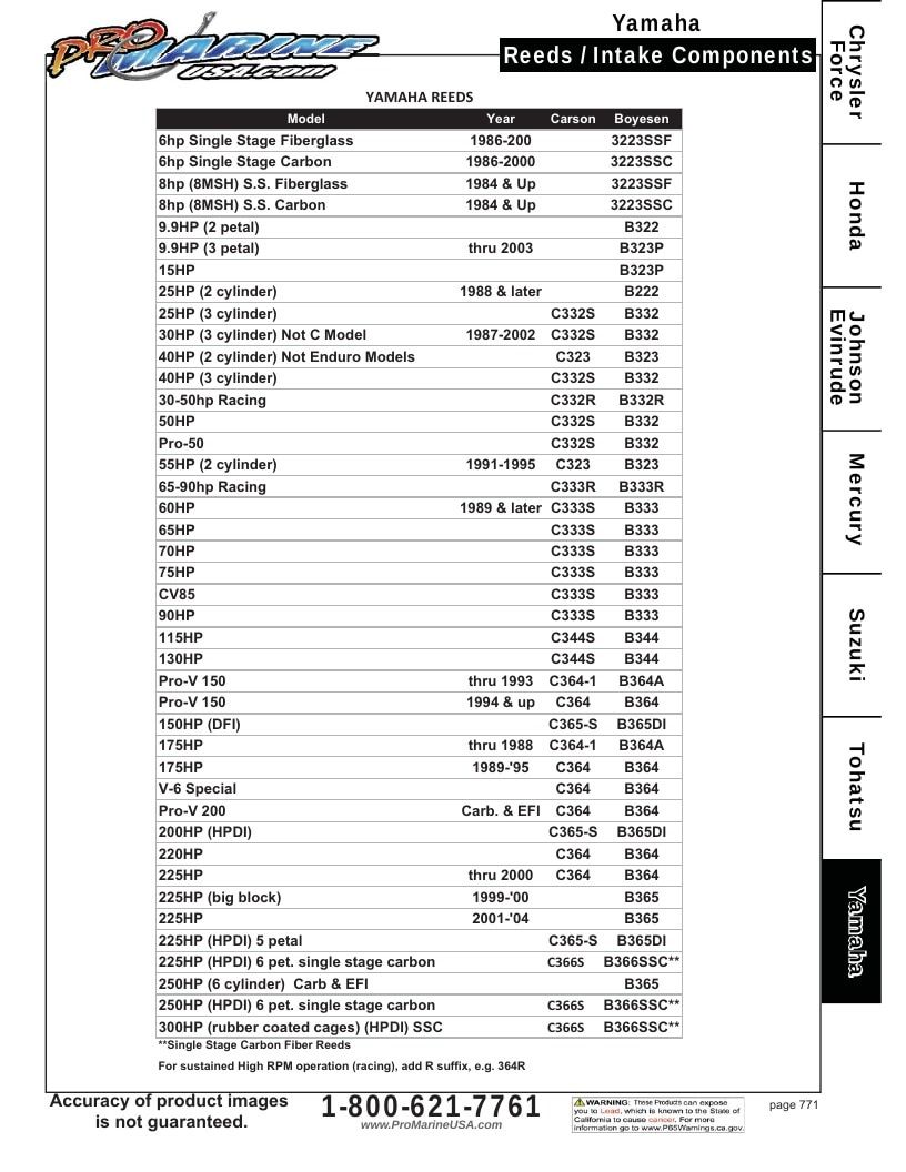Pro Marine USA Outboard Parts Catalog Weekly Ad January 1 - December 31, 2026
