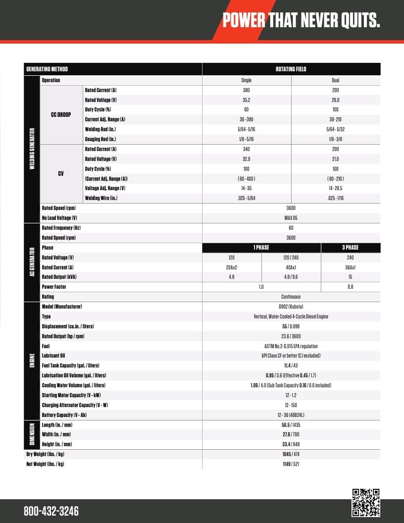 ECHO USA Outdoor Power Equipment Catalog Weekly Ad January 1 - December 31, 2026