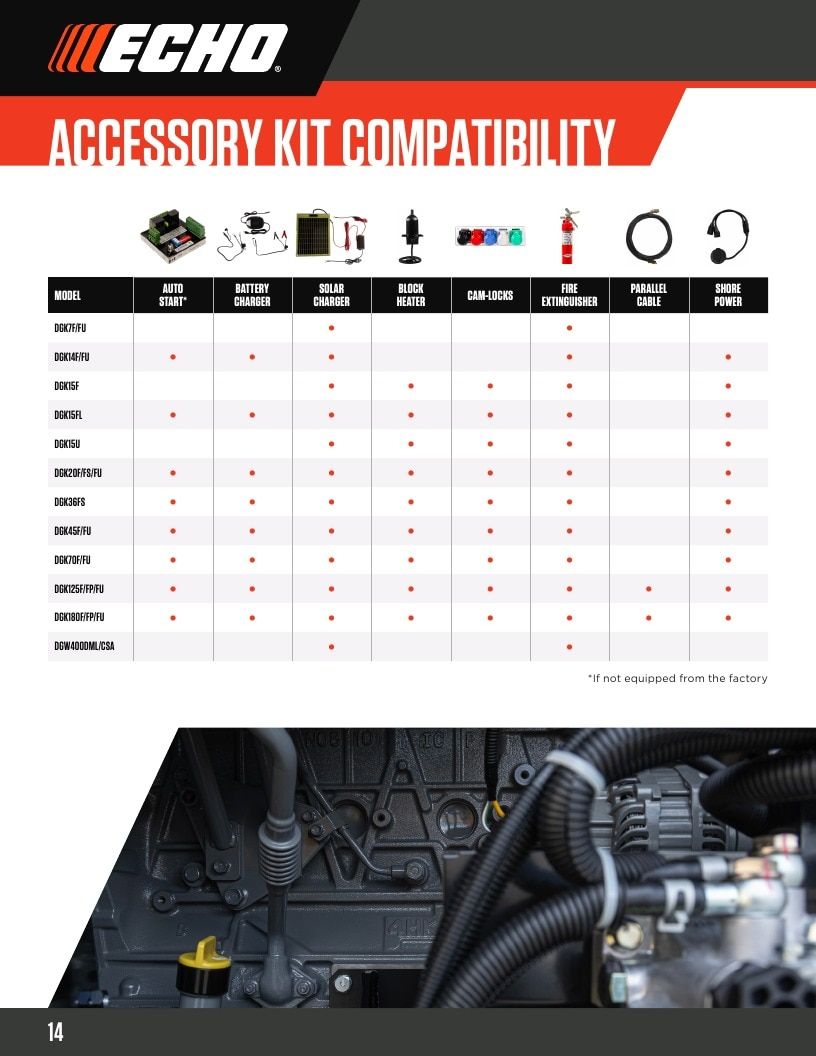 ECHO USA Outdoor Power Equipment Catalog Weekly Ad January 1 - December 31, 2026