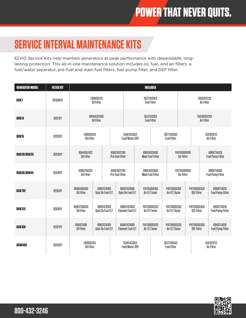 ECHO USA Outdoor Power Equipment Catalog Weekly Ad January 1 - December 31, 2026