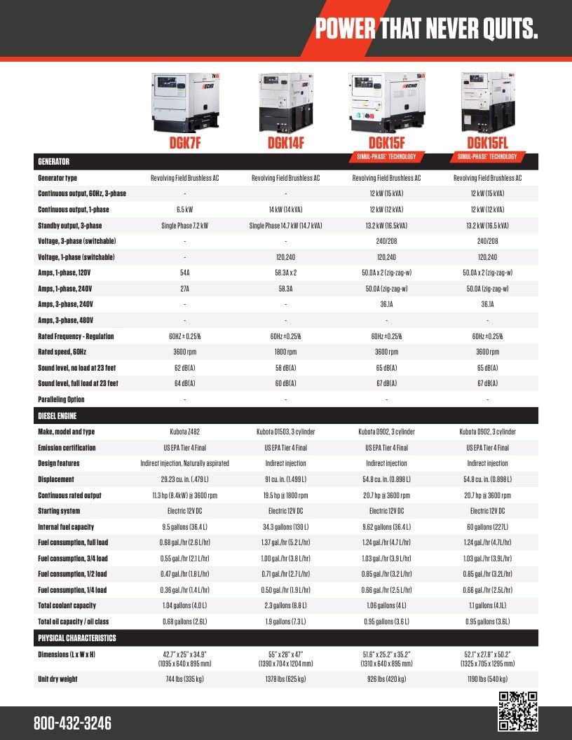 ECHO USA Outdoor Power Equipment Catalog Weekly Ad January 1 - December 31, 2026