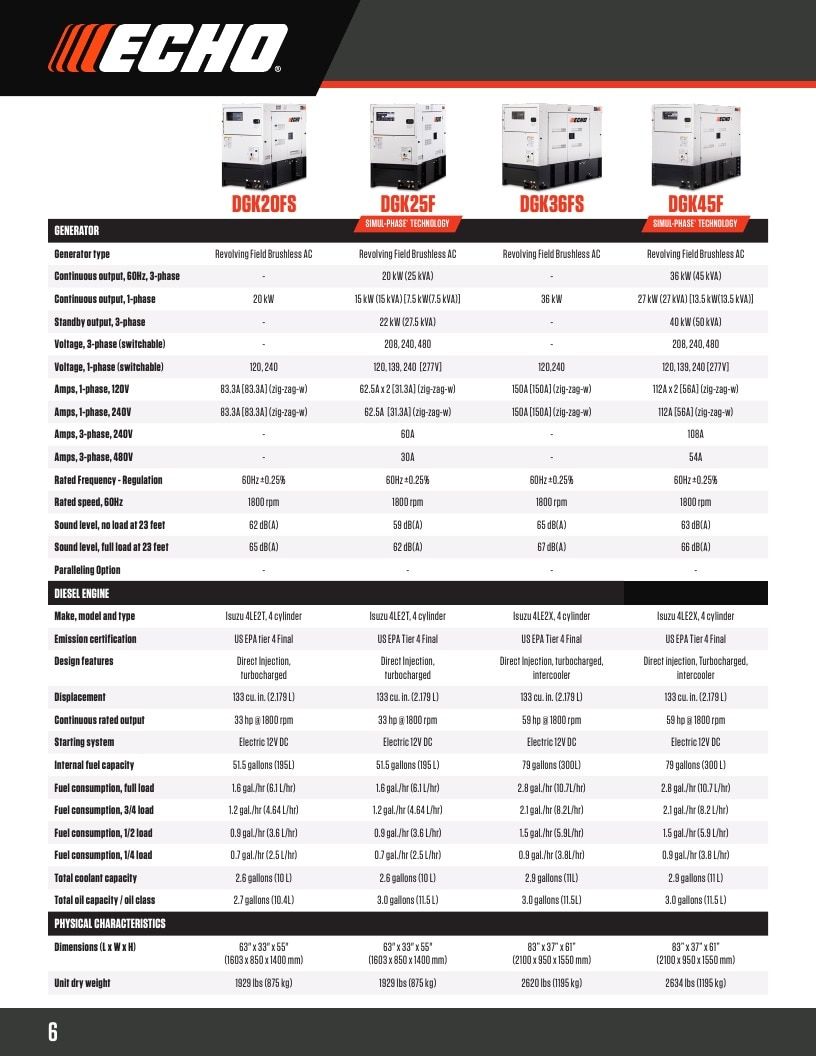 ECHO USA Outdoor Power Equipment Catalog Weekly Ad January 1 - December 31, 2026