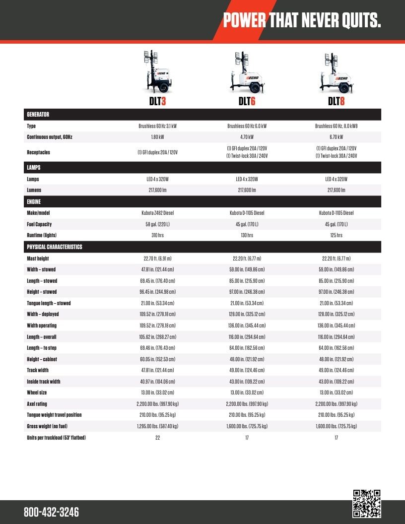 ECHO USA Outdoor Power Equipment Catalog Weekly Ad January 1 - December 31, 2026
