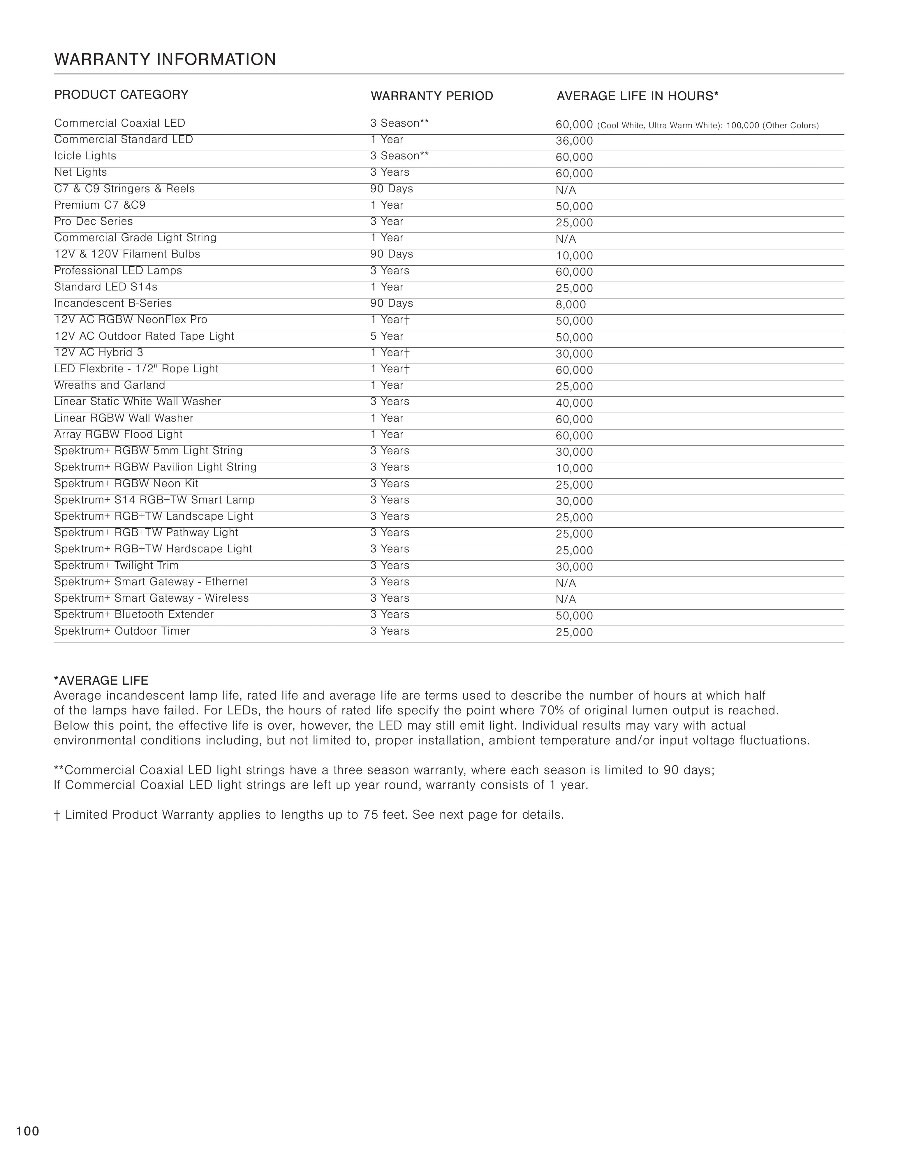 TINSL Seasonal Lighting Catalog Weekly Ad January 1 - December 31, 2026